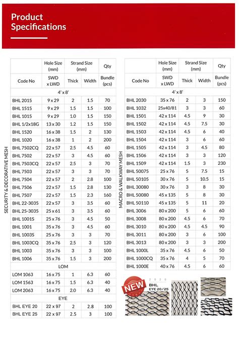 expanded metal sheet standard sizes|flattened expanded metal size chart.